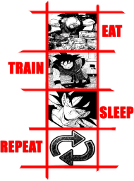 EAT TRAIN SLEEP REPEAT! GOKU Dragon Ball wersja Czarno-Czerwona