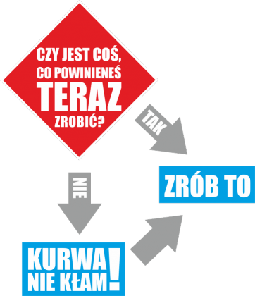 Diagram - ZRÓB TO